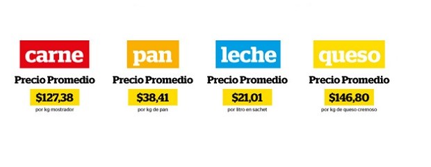 Según FADA, el tambo y el feedlot en rojo