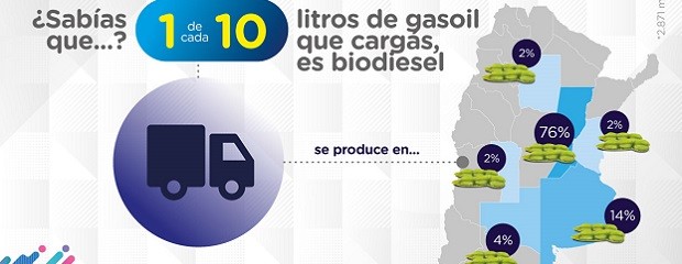 El campo aportó US$ 15 mil millones en impuestos en 2017