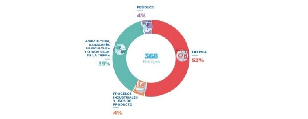 Un tercio de consumidores prefieren productos sustentables