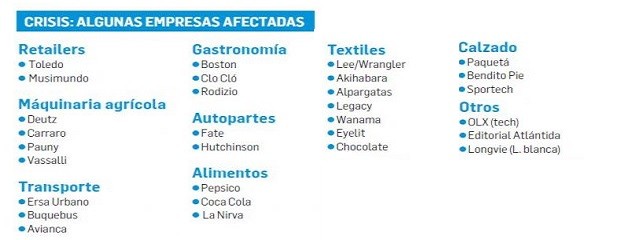 Qué empresas entraron en proceso preventivo de crisis