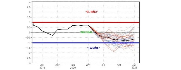 ¿Qué puede pasar con el clima de mayo a febrero de 2021?