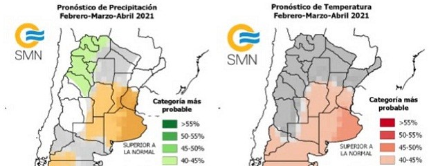 ¿Qué indican las variables trimestrales sobre La Niña?