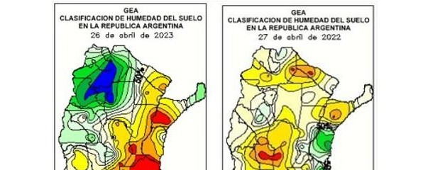 Región pampeana, lluvias fueron entre 10 y 40% de lo normal